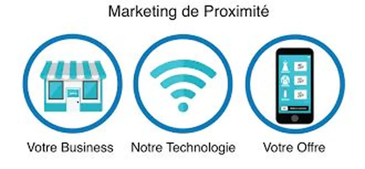 Marketing de Proximité