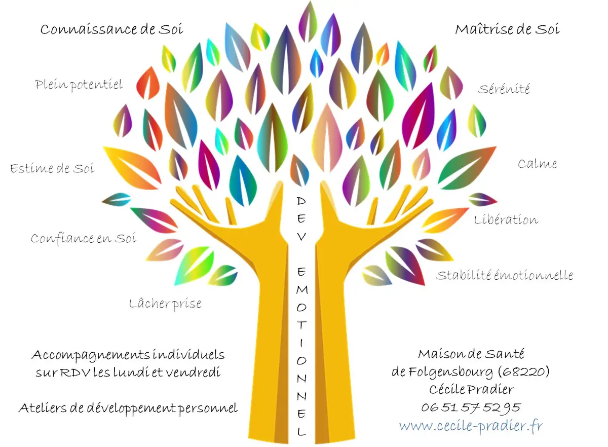 Cécile Pradier Développement Emotionnel