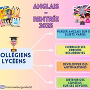 Anglais : Renforcement pour collégiens et lycéens