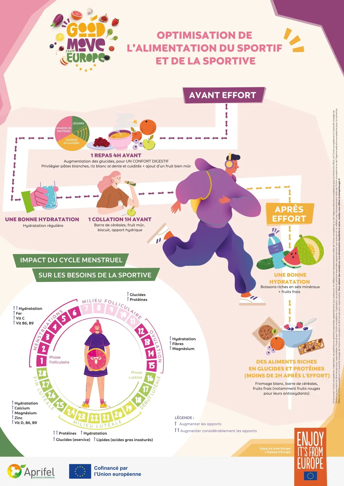 Good Move vous donne rdv à l'urban trail de Rennes