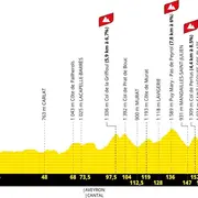 10e étape du Tour de France 2026 : Aurillac - Le Lioran