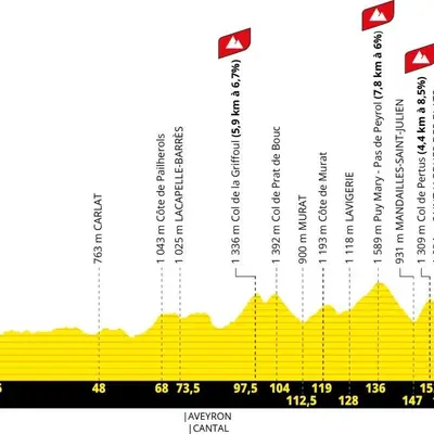 10e étape du Tour de France 2026 : Aurillac - Le Lioran