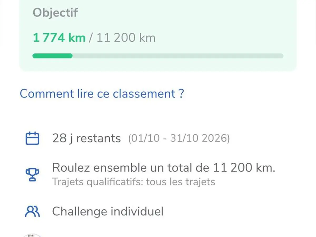 11 200 km à vélo en octobre