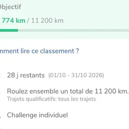 11 200 km à vélo en octobre