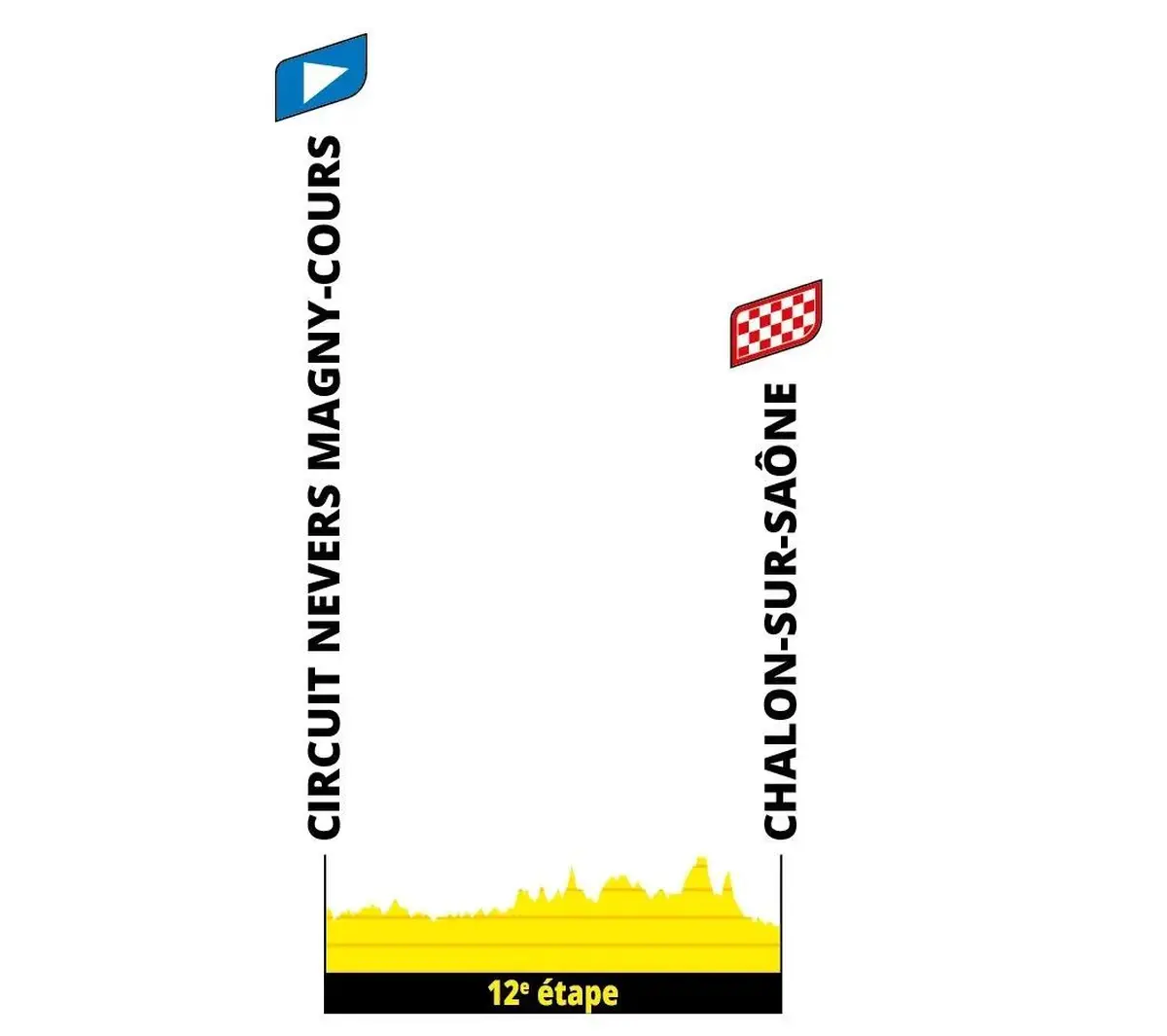 Profil de la 12e étape du Tour de France 2026 : Magny-Cours - Chalon-sur-Saône