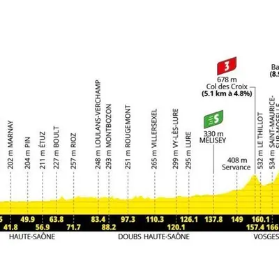 13e étape du Tour de France 2026 : Dole - Belfort