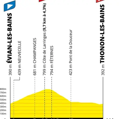 16e étape du Tour de France 2026 : CLM Évian - Thonon