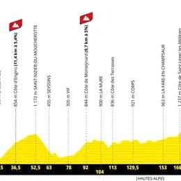 18e étape du Tour de France 2026 : Voiron - Orcières-Merlette