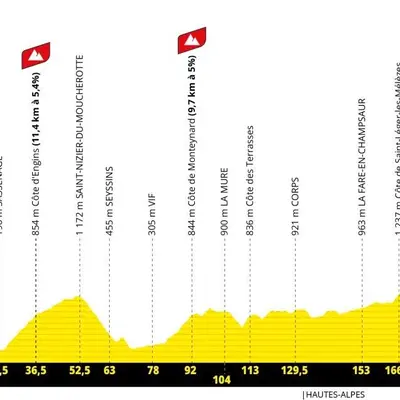 18e étape du Tour de France 2026 : Voiron - Orcières-Merlette