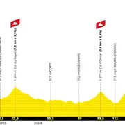 19e étape du Tour de France 2026 : Gap - L'Alpe d’Huez