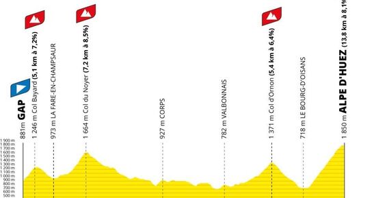 19e &eacute;tape du Tour de France 2026 : Gap - L'Alpe d&rsquo;Huez
