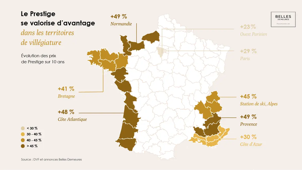 Paris détrônée par la Côte Atlantique et la Côte d'Azur : voici la nouvelle carte de l'immobilier de prestige en France en 2025