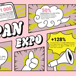 Japan Expo : que disent les réseaux sociaux du plus grand salon manga d'Europe ?