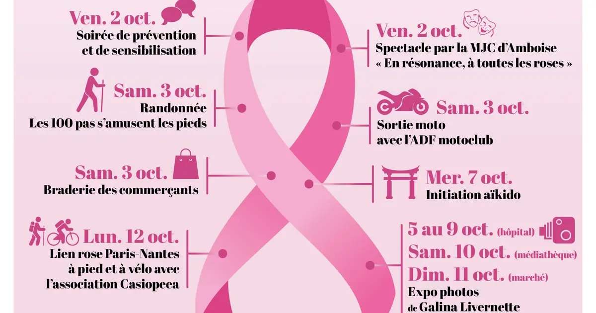 Forum Octobre Rose à Amboise : un mois de mobilisation pour le dépistage du cancer du sein