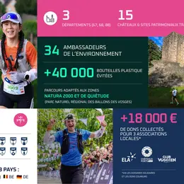 Trail Alsace by UTMB : retour sur l'édition 2026 et rendez-vous en 2027