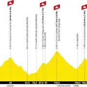 20e étape du Tour de France 2026 : Bourg-d’Oisans - L'Alpe d’Huez