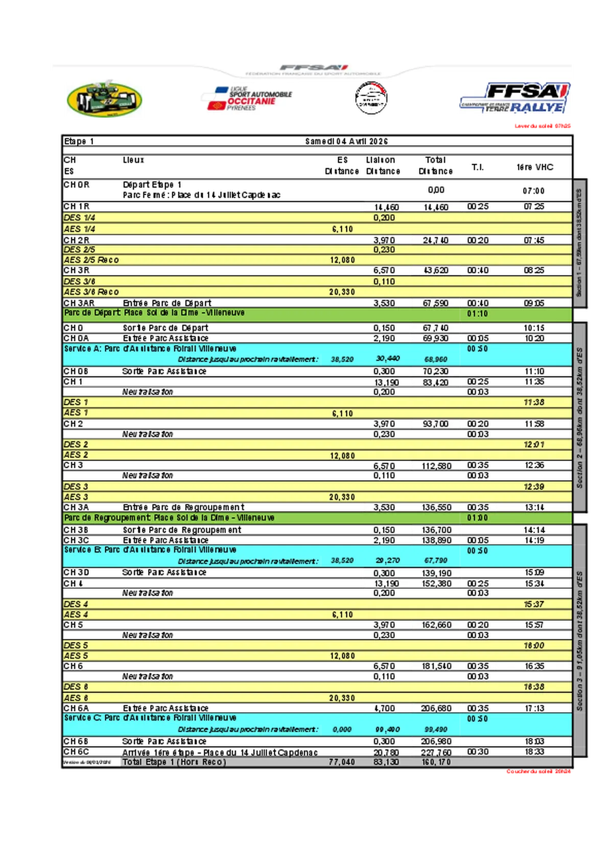 29ème Rallye Terre des Causses