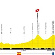 3e étape du Tour de France 2026 : Granollers - Les Angles