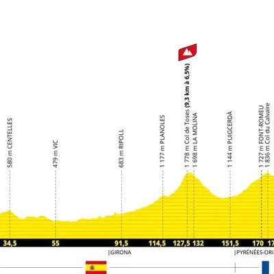 3e étape du Tour de France 2026 : Granollers - Les Angles