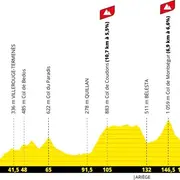 4e étape du Tour de France 2026 : Carcassonne - Foix
