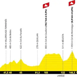 4e étape du Tour de France 2026 : Carcassonne - Foix