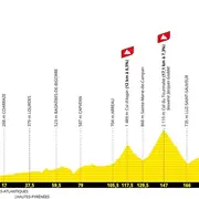 6e étape du Tour de France 2026 : Pau - Gavarnie-Gèdre