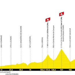 6e étape du Tour de France 2026 : Pau - Gavarnie-Gèdre