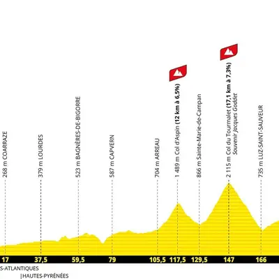 6e étape du Tour de France 2026 : Pau - Gavarnie-Gèdre