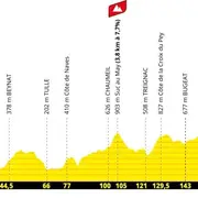 9e étape du Tour de France 2026 : Malemort – Ussel