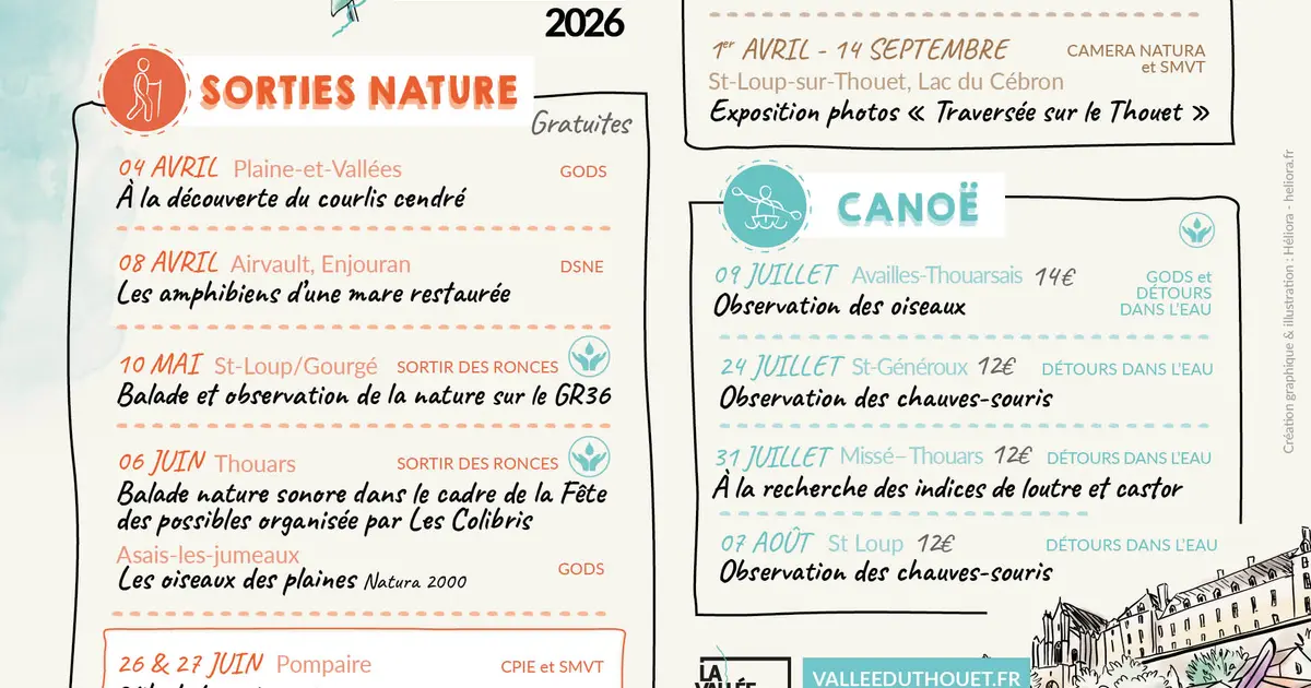 A la recherche des indices de loutre et castor