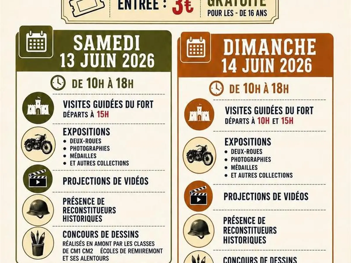 Anniversaires : les 150 ans du Fort du Parmont et les 20 ans de l'association