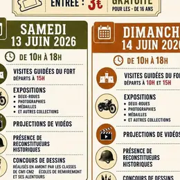 Anniversaires : les 150 ans du Fort du Parmont et les 20 ans de l'association