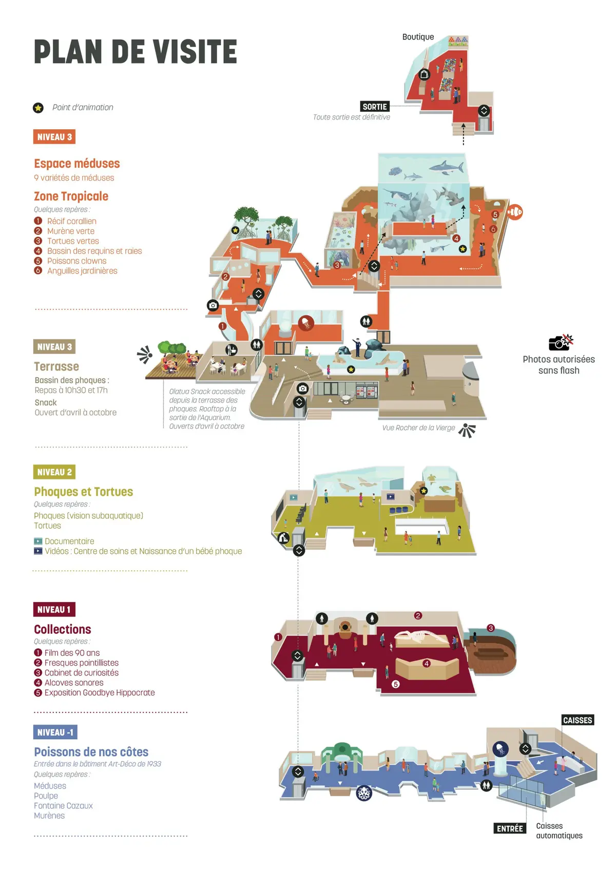 Aquarium de Biarritz