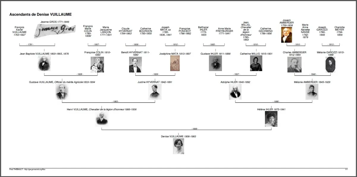 Atelier de généalogie