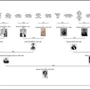 Atelier de généalogie