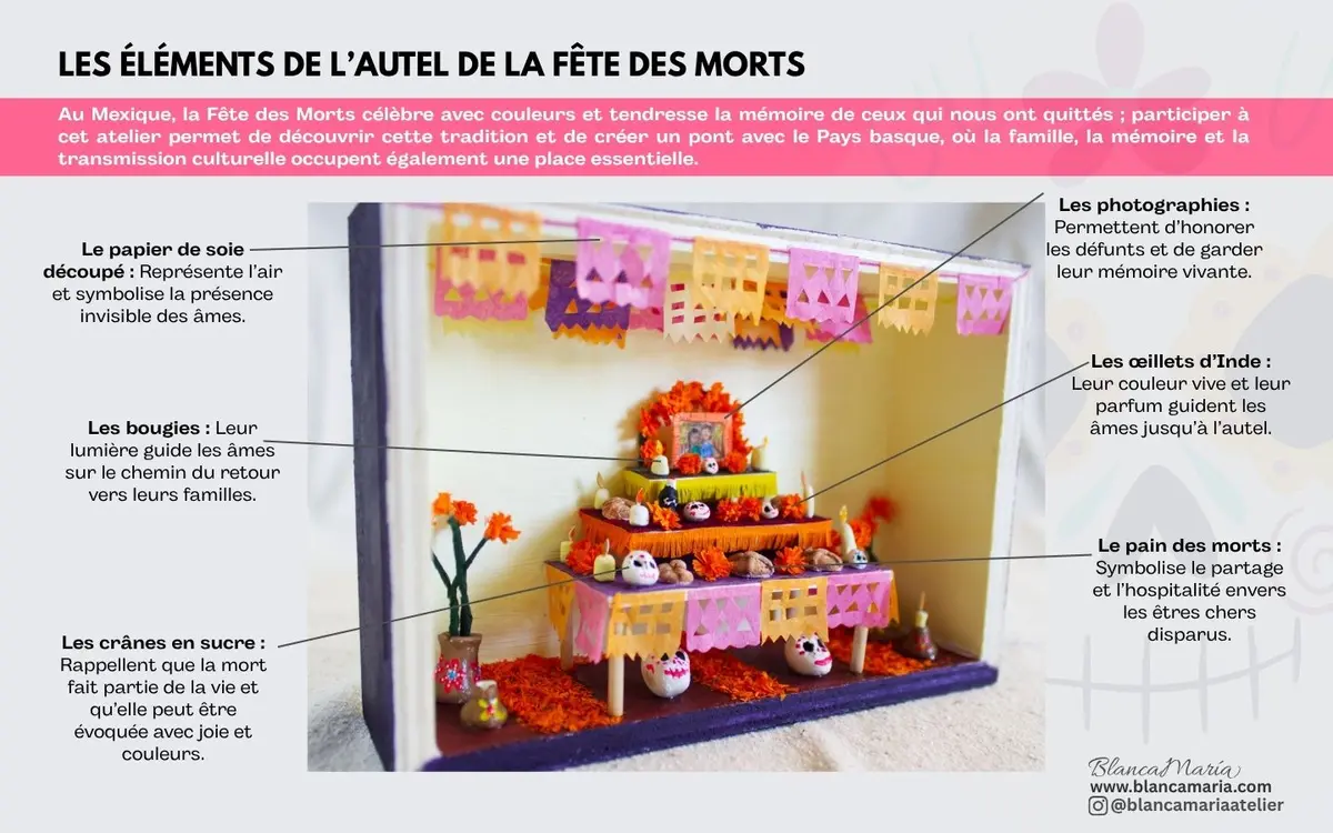 Atelier fabriquez ensemble un autel miniature pour la fête des morts