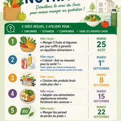 Ateliers nutrition