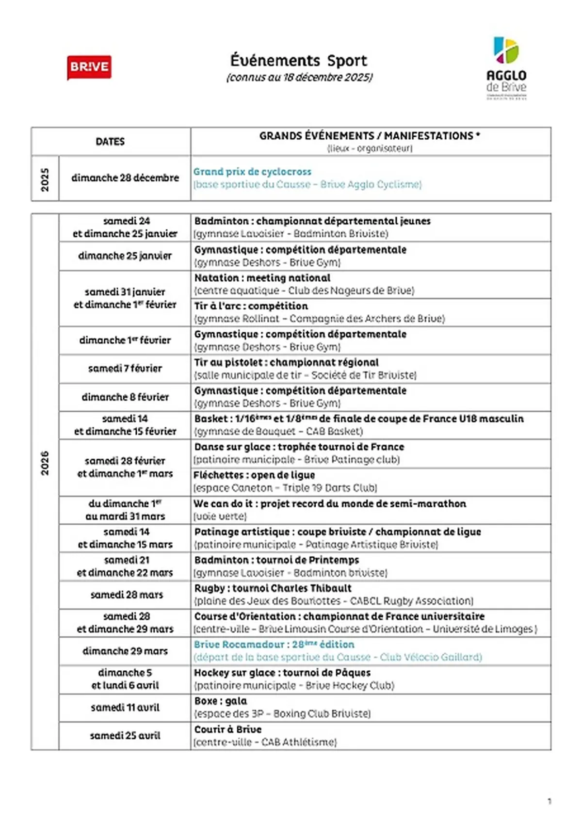 Badminton: championnat départemental jeunes (Gymnase Lavoisier)