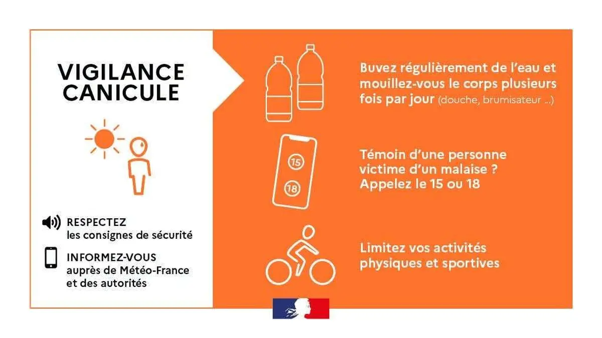 Depuis le lundi 22 juin 2026 à 12h00, la Corse est placée en vigilance orange « canicule » par Météo-France. 