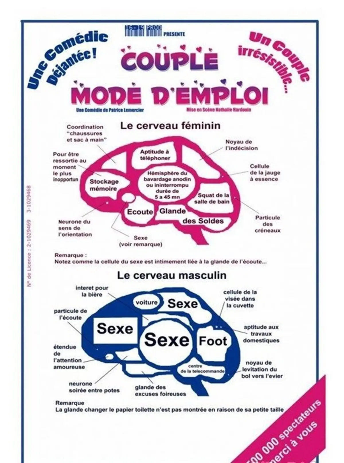 Couple mode d'emploi