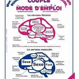 Couple mode d'emploi