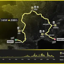 Départ de la Race Across France 2026