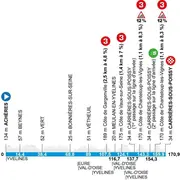 Départ de la course Paris-Nice 2026 : voici ce qu’il faut savoir pour dimanche
