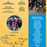 Étape du Paris-Nice à Bourges