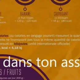 Exposition T'as L'air dans ton assiette