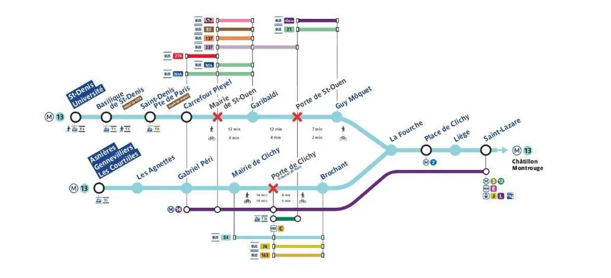 Fermetures de stations sur la ligne 13 du métro au nord de Paris cet automne