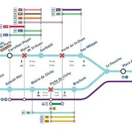 Fermetures de stations sur la ligne 13 du métro au nord de Paris cet automne