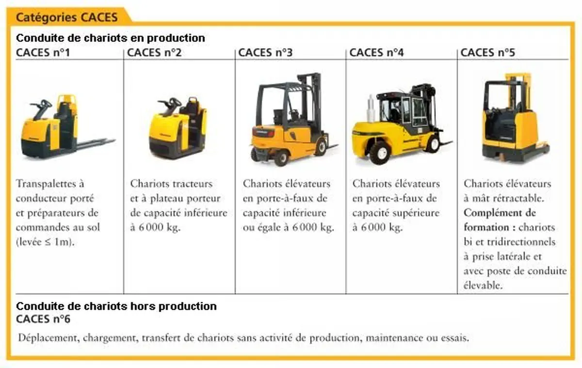 Cabinet SF Sécurité Formation CACES Alsace