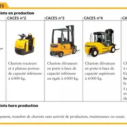 Cabinet SF Sécurité Formation CACES Alsace