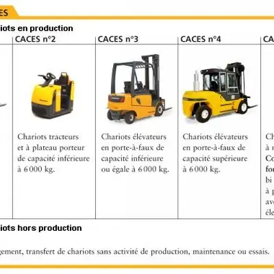 Cabinet SF Sécurité Formation CACES Alsace